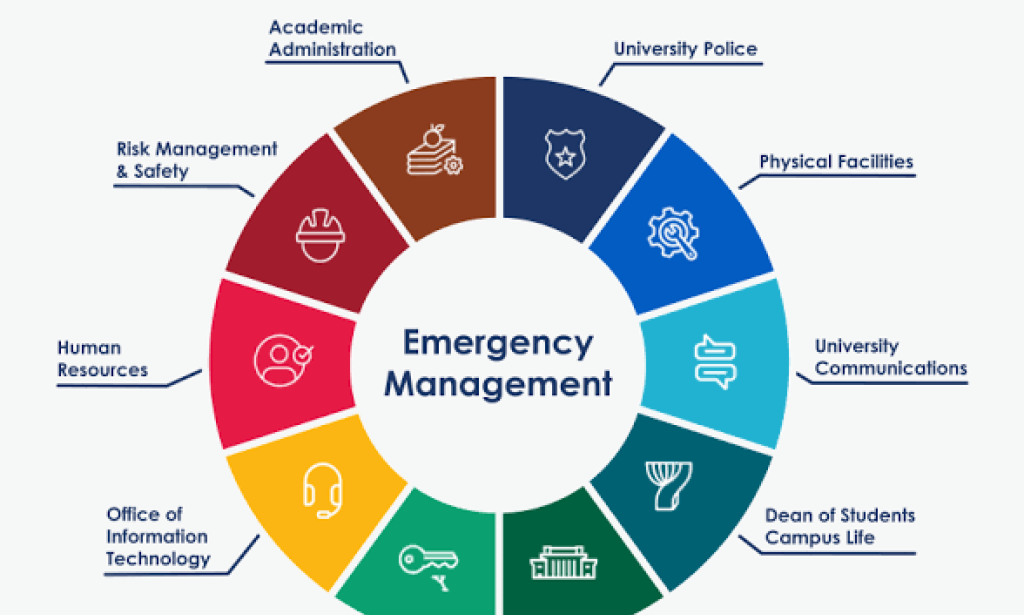 Executive, Facilities Management (Incident Management Officer)